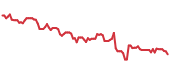PATK 90-day performance
