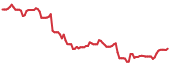 PAYO 90-day performance