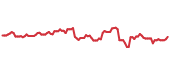 PAYX 90-day performance
