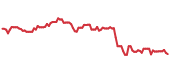 PCH 90-day performance