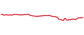PFF 90-day performance