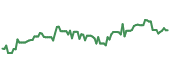 PHVS 90-day performance