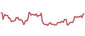 PLXS 90-day performance