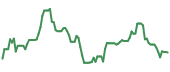 PPTA 90-day performance
