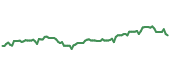 90-day performance PSCI 90-day performance