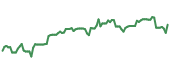 90-day performance QMOM 90-day performance