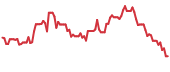 QNTM 90-day performance
