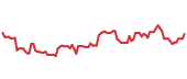 RBB 90-day performance