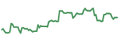 RDNW 90-day performance