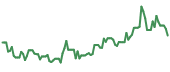 90-day performance RGC 90-day performance
