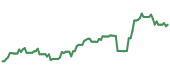 RING 90-day performance