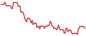 RIOT 90-day performance