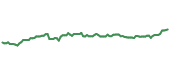 90-day performance ROE 90-day performance