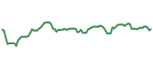 ROP 90-day performance