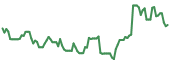 RPAY 90-day performance