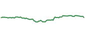90-day performance RTH 90-day performance