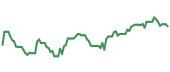 RYAAY 90-day performance