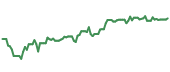 SAIC 90-day performance
