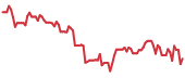 SDST 90-day performance