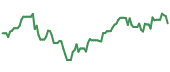 90-day performance SETM 90-day performance