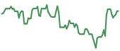 SITM 90-day performance