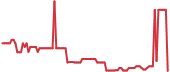 SMFL 90-day performance