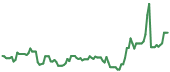 SMMT 90-day performance