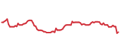 SNY 90-day performance