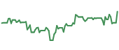 90-day performance SOLS 90-day performance