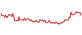 SOTK 90-day performance