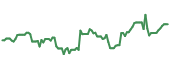 SRAD 90-day performance