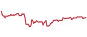 SSNC 90-day performance