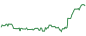 TARS 90-day performance