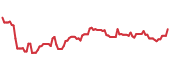 TCBX 90-day performance