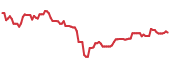 TCHI 90-day performance