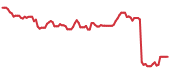 TCMD 90-day performance