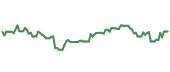 TCOM 90-day performance