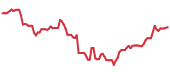 TFIN 90-day performance