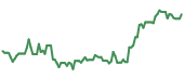 TMDX 90-day performance