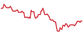 TRMD 90-day performance