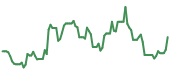 90-day performance TSEM 90-day performance