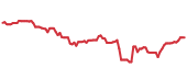 USMC 90-day performance