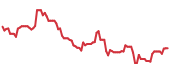 90-day performance VERA 90-day performance