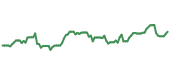 VNOM 90-day performance