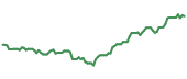 VPN 90-day performance