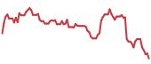 WAY 90-day performance