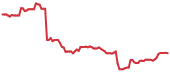 WDC 90-day performance