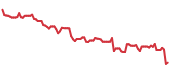 WERN 90-day performance
