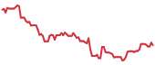 WSC 90-day performance