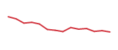 90-day performance WSPC 90-day performance